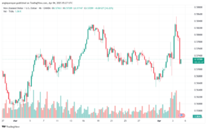 تحليل-NZDUSD-4-4-2025