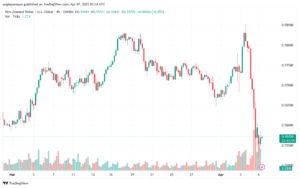 تحليل-NZDUSD-7-4-2025