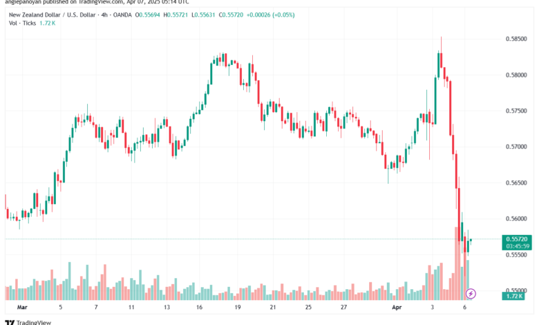 تحليل-NZDUSD-7-4-2025