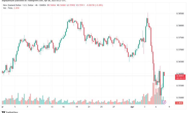 تحليل-NZDUSD-8-4-2025