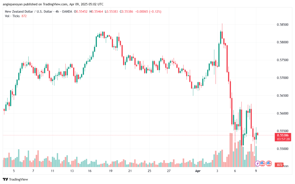تحليل-NZDUSD-9-4-2025