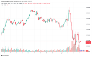 تحليل-NZDUSD-9-4-2025