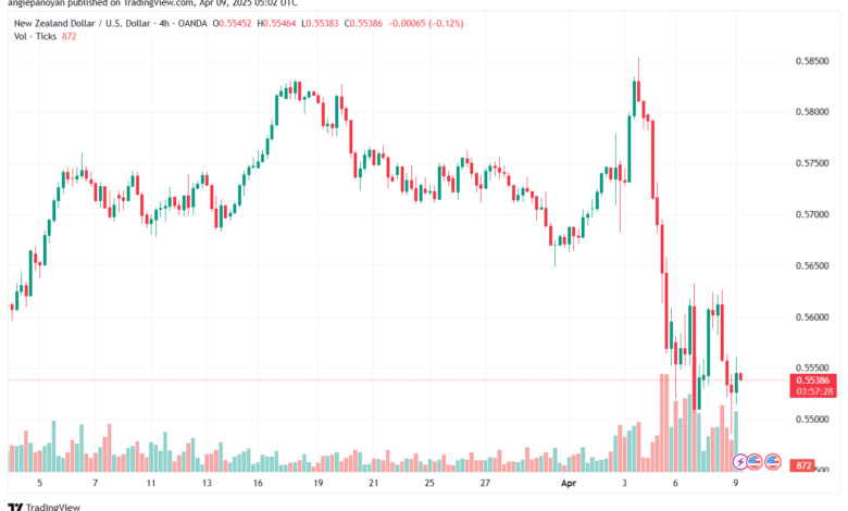 تحليل-NZDUSD-9-4-2025