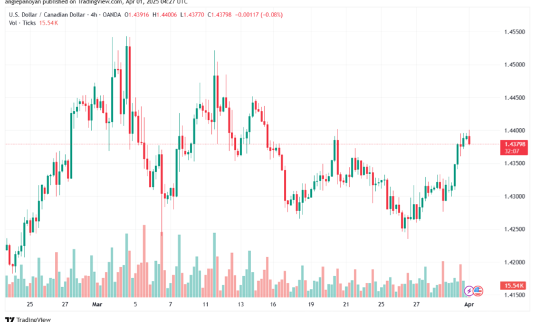 تحليل-USDCAD-1-4-2025