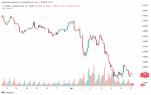 تحليل-USDCAD-17-4-2025