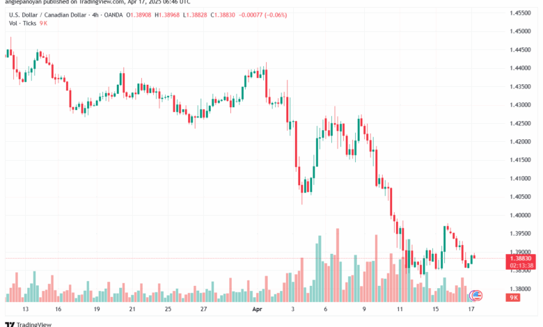 تحليل-USDCAD-17-4-2025
