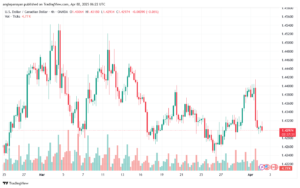 تحليل-USDCAD-2-4-2025