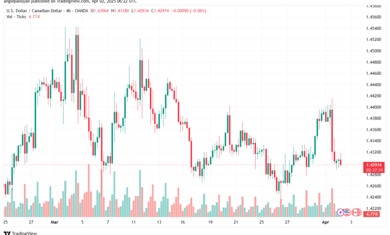 تحليل-USDCAD-2-4-2025
