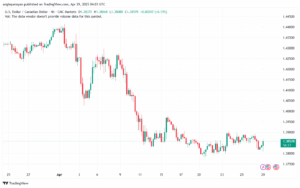 تحليل-USDCAD-29-4-2025