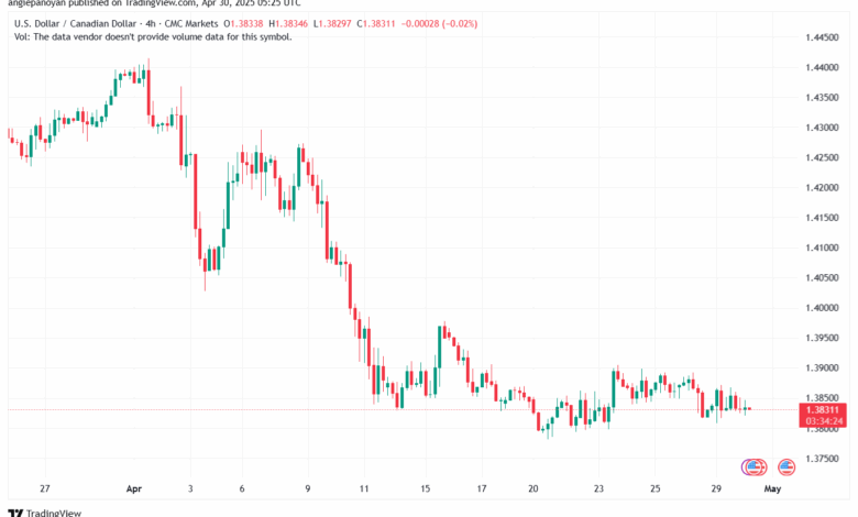 تحليل-USDCAD-30-4-2025