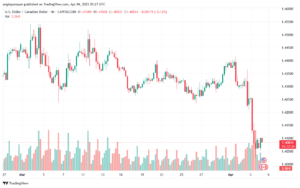 تحليل-USDCAD-4-4-2025