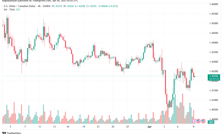 تحليل-USDCAD-9-4-2025