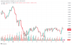 تحليل-USDCHF-1-4-2025