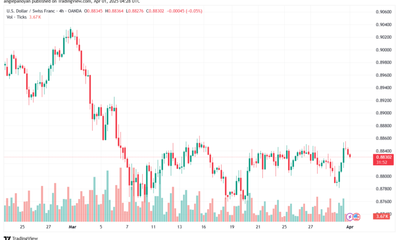 تحليل-USDCHF-1-4-2025