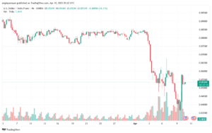 تحليل-USDCHF-10-4-2025