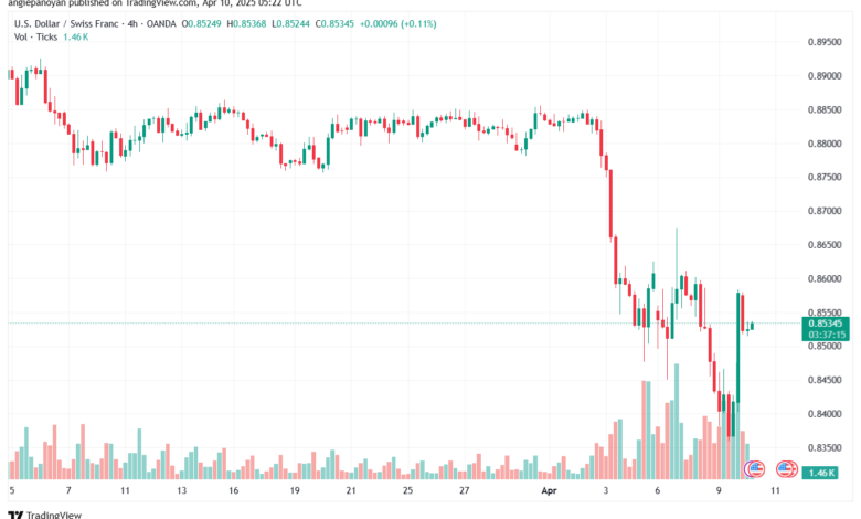 تحليل-USDCHF-10-4-2025