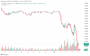 تحليل-USDCHF-11-4-2025