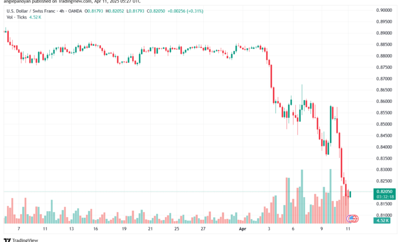 تحليل-USDCHF-11-4-2025