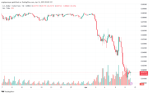 تحليل-USDCHF-14-4-2025