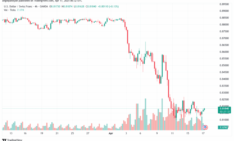تحليل-USDCHF-17-4-2025
