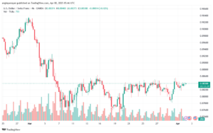 تحليل-USDCHF-2-4-2025