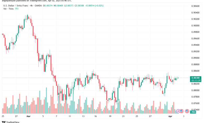 تحليل-USDCHF-2-4-2025