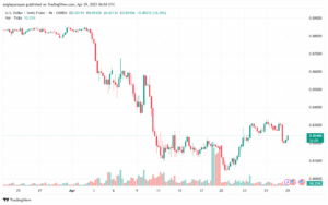 تحليل-USDCHF-29-4-2025