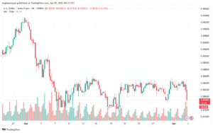 تحليل-USDCHF-3-4-2025