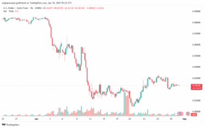 تحليل-USDCHF-30-4-2025