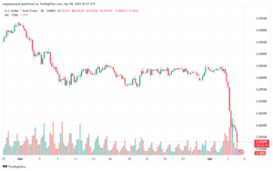 تحليل-USDCHF-4-4-2025