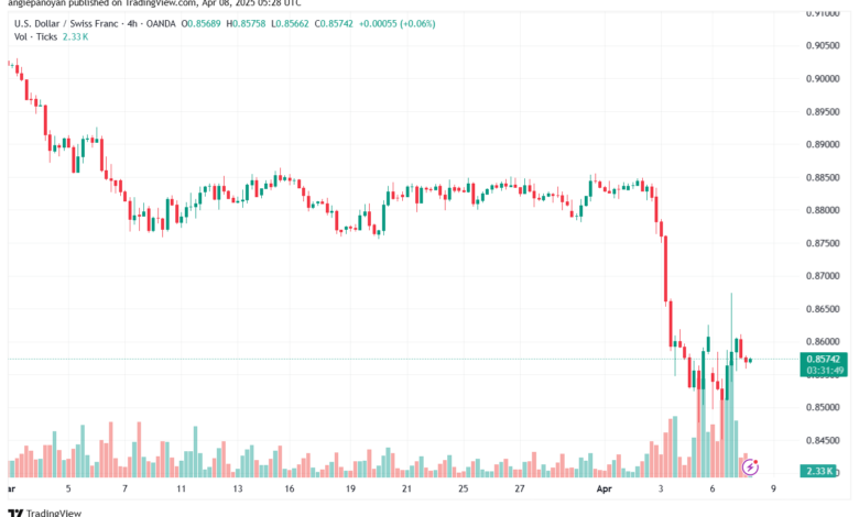 تحليل-USDCHF-8-4-2025
