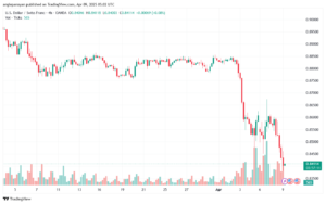 تحليل-USDCHF-9-4-2025