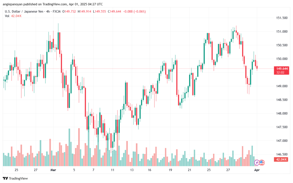تحليل-USDJPY-1-4-2025