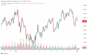 تحليل-USDJPY-1-4-2025