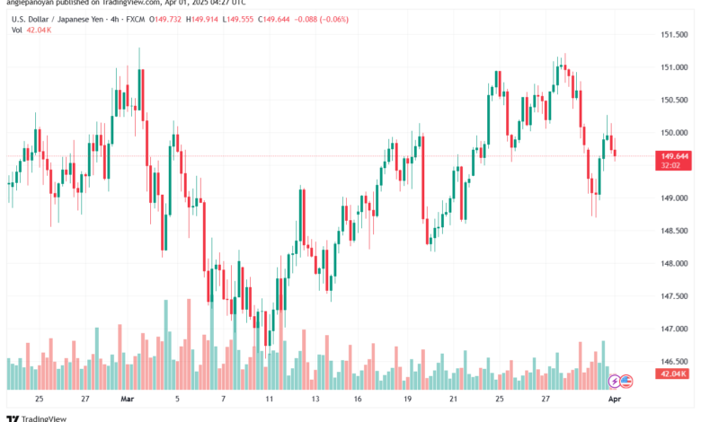 تحليل-USDJPY-1-4-2025