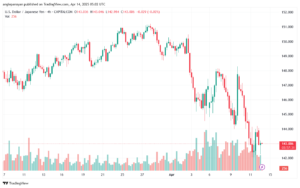 تحليل-USDJPY-14-4-2025