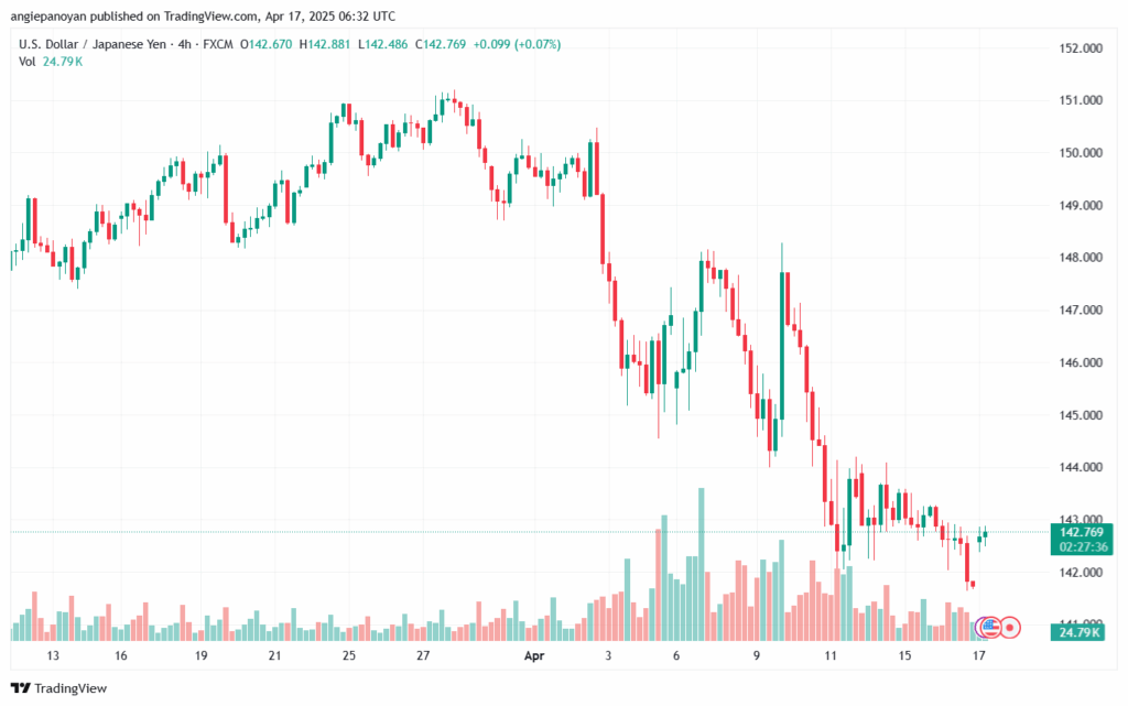 تحليل-USDJPY-17-4-2025