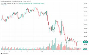 تحليل-USDJPY-17-4-2025