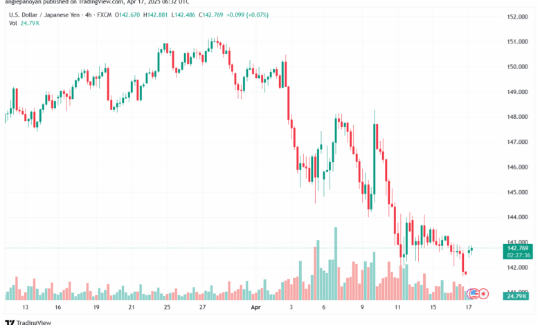 تحليل-USDJPY-17-4-2025