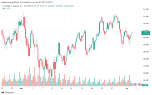 تحليل-USDJPY-2-4-2025
