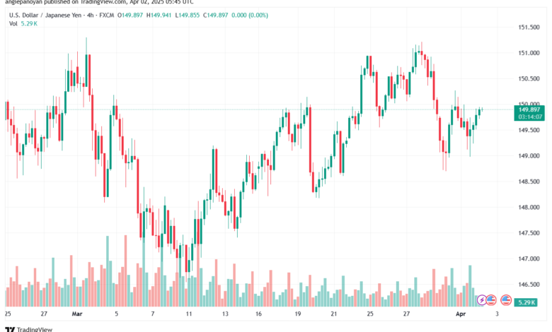تحليل-USDJPY-2-4-2025