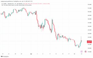 تحليل-USDJPY-23-4-2025