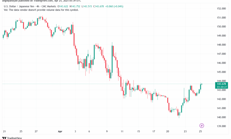 تحليل-USDJPY-25-4-2025