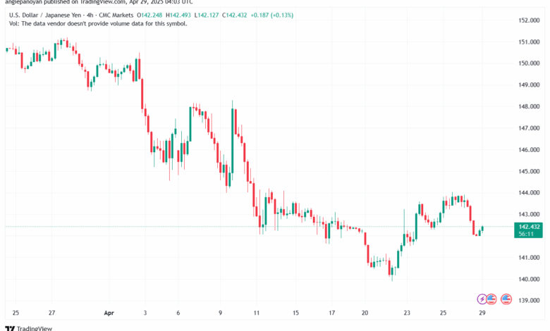 تحليل-USDJPY-29-4-2025