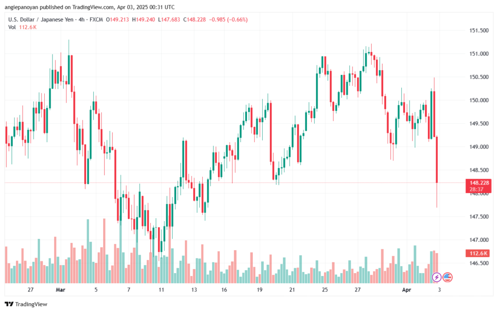 تحليل-USDJPY-3-4-2025