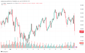 تحليل-USDJPY-3-4-2025