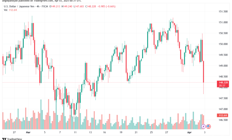تحليل-USDJPY-3-4-2025