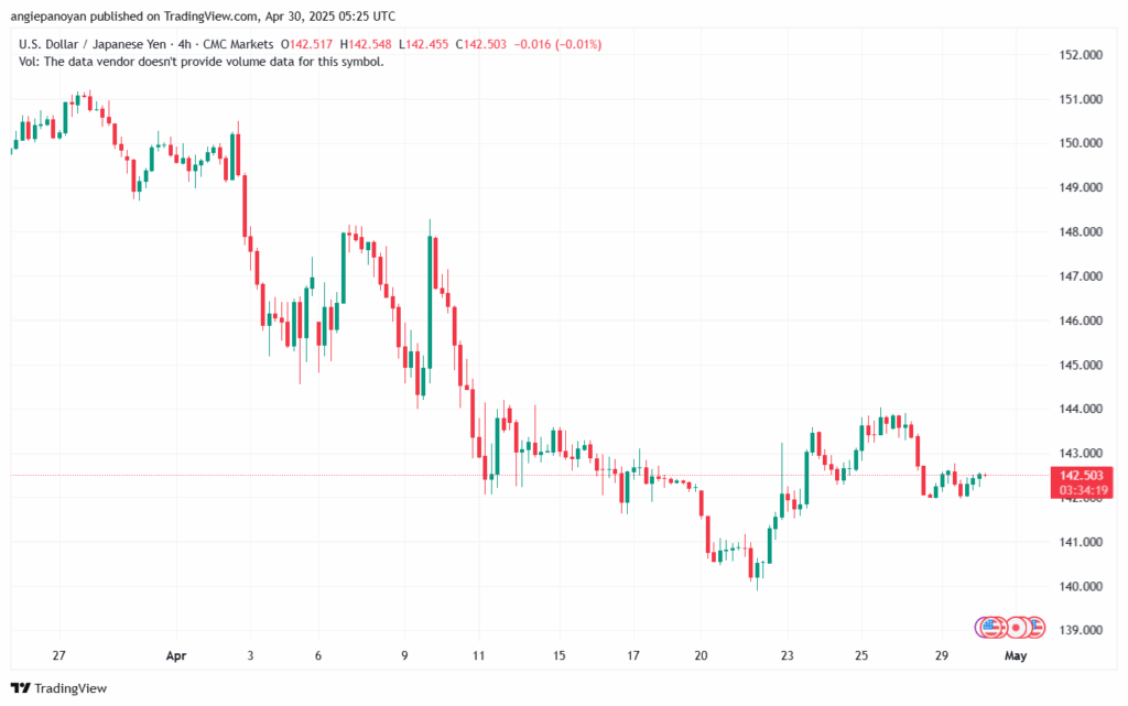 تحليل-USDJPY-30-4-2025