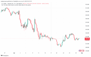 تحليل-USDJPY-30-4-2025