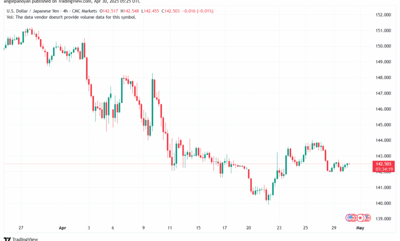 تحليل-USDJPY-30-4-2025